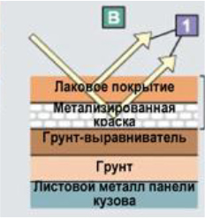 Что такое жемчужный грунт Что такое жемчужный грунт